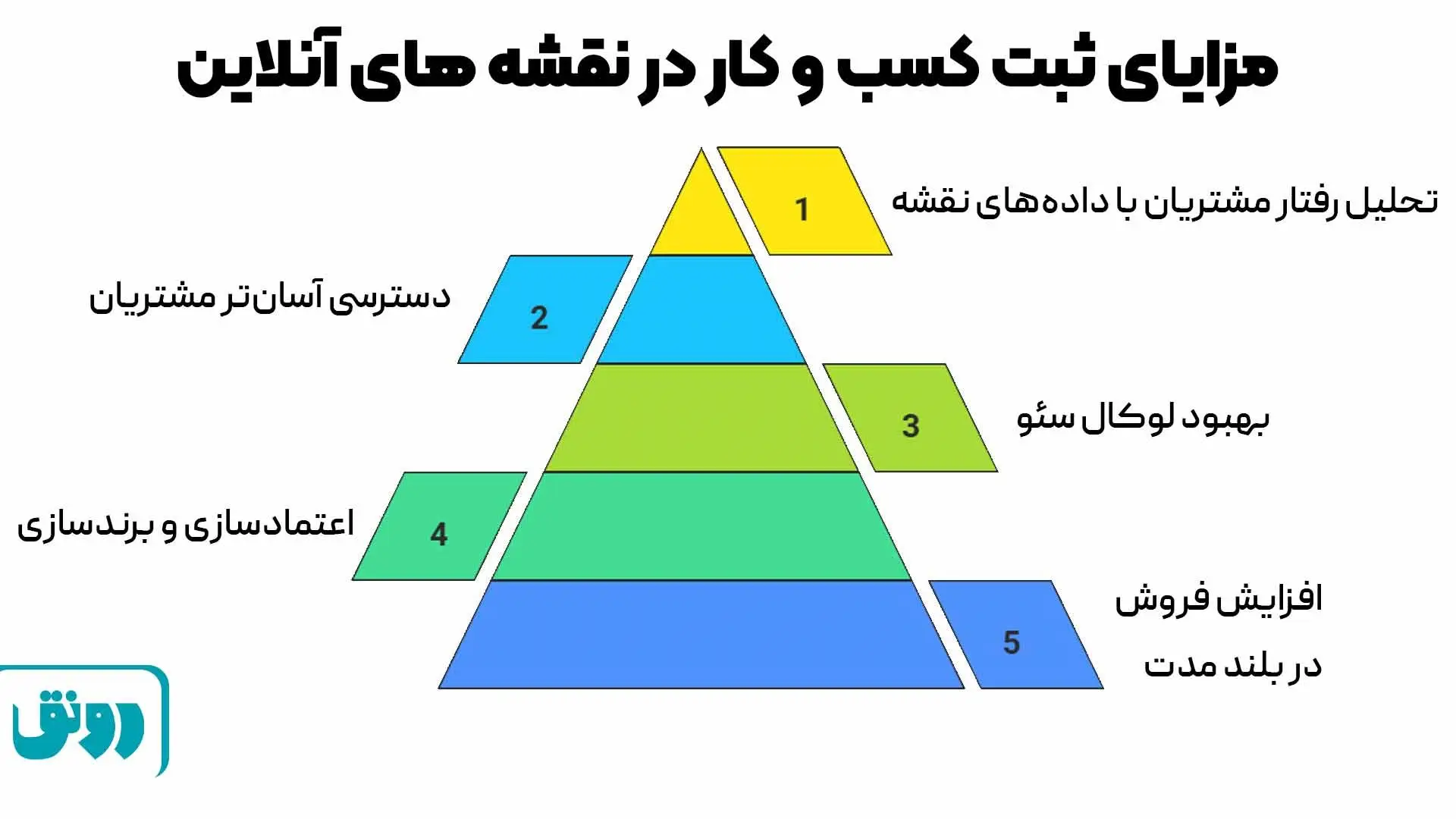 مزایای ثبت کسب‌و‌کار در نقشه‌های آنلاین